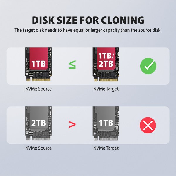 AXAGON ADSA-M2C22L, USB-C 20Gbps dokovací stanice pro 2× M.2 NVMe SSD s funkcí klonování - obrázek č. 2