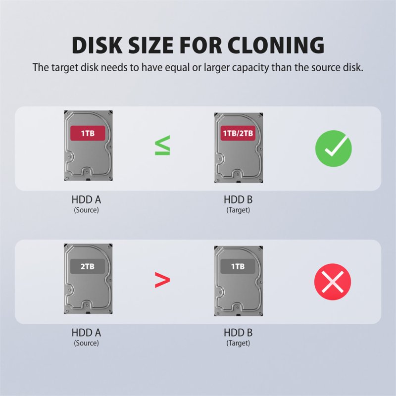 AXAGON ADSA-SC, USB-C 5Gbps dokovací stanice pro 2x SATA 6G 2.5" / 3.5" SSD / HDD s funkcí klonování - obrázek č. 9