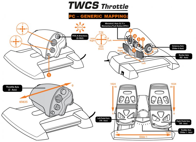 Thrustmaster plynový pedál TWCS THROTTLE pro PC - obrázek č. 3