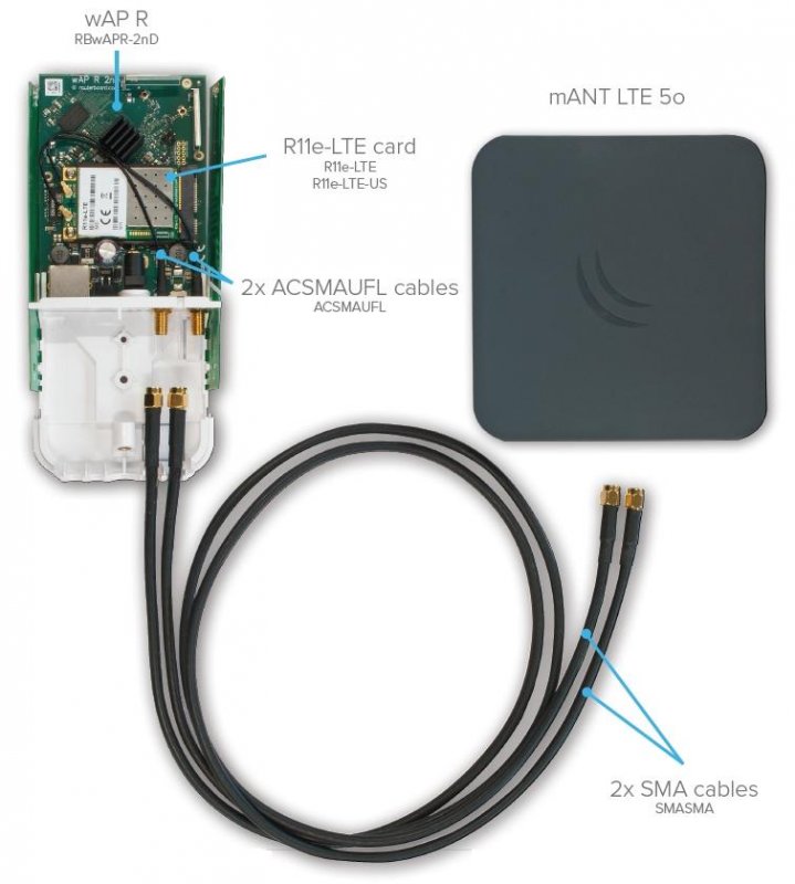 MikroTik MTAO-LTE-5D-SQ,Všesměrová 5dBi LTE anténa - obrázek č. 2