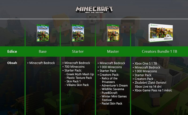 XBOX ONE - Minecraft Starter Collection - obrázek č. 5