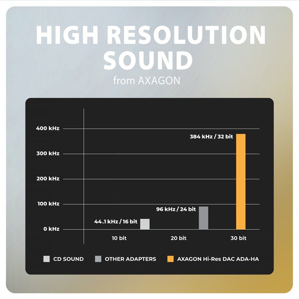 AXAGON ADA-HA, USB-A na 3.5mm jack Hi-Res DAC audio adaptér, 384kHz / 32bit, stereo - obrázek č. 5
