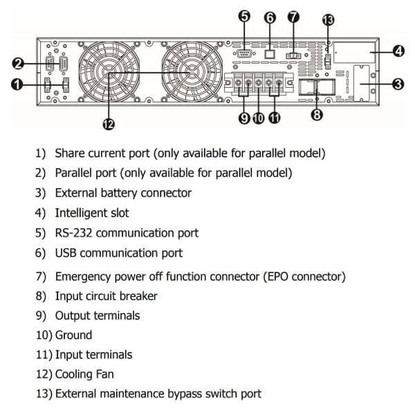 FSP UPS Clippers 6KL 2U, 6000 VA / 6000 W, long run, online - obrázek č. 2