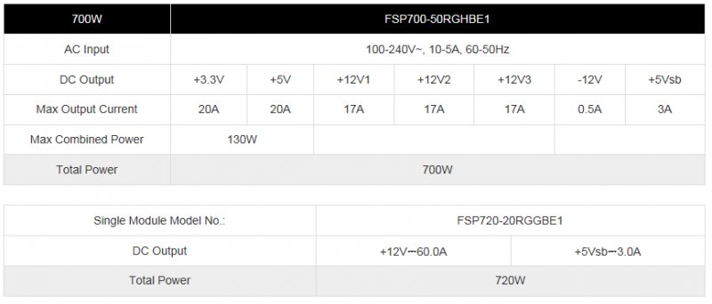 FSP/ Fortron TWINS 700W 80PLUS GOLD, ATX Redundant - obrázek č. 7