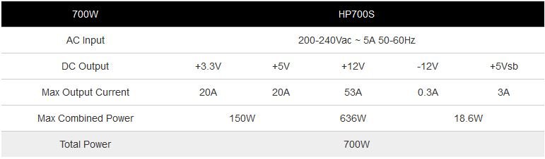 FSP/ Fortron HYPER S 700, >85%, 700W - obrázek č. 5
