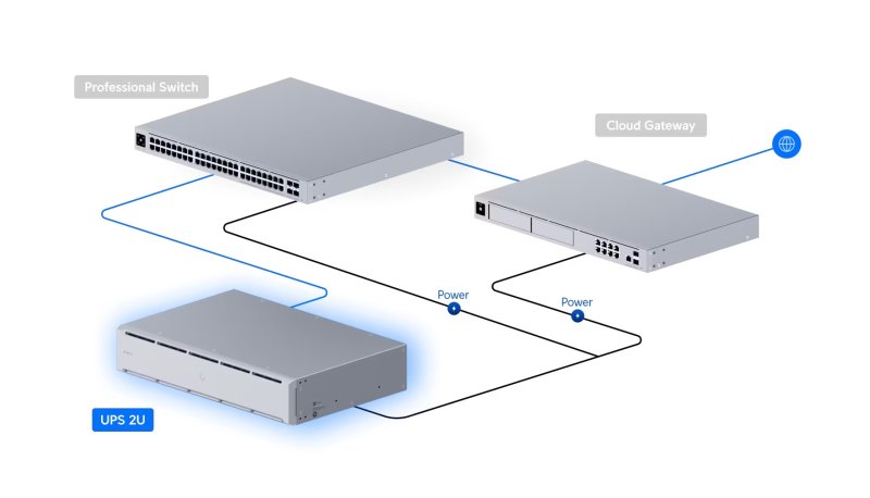 Ubiquiti UPS-2U - UniFi UPS 2U - obrázek č. 4