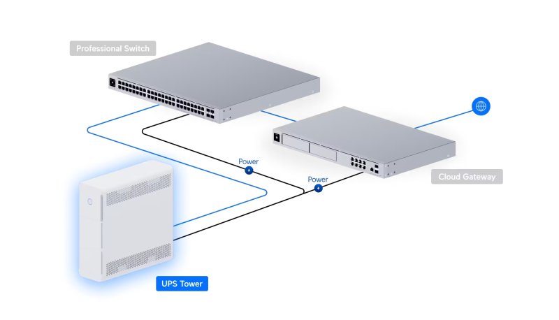 Ubiquiti UPS-Tower - UniFi UPS Tower - obrázek č. 5