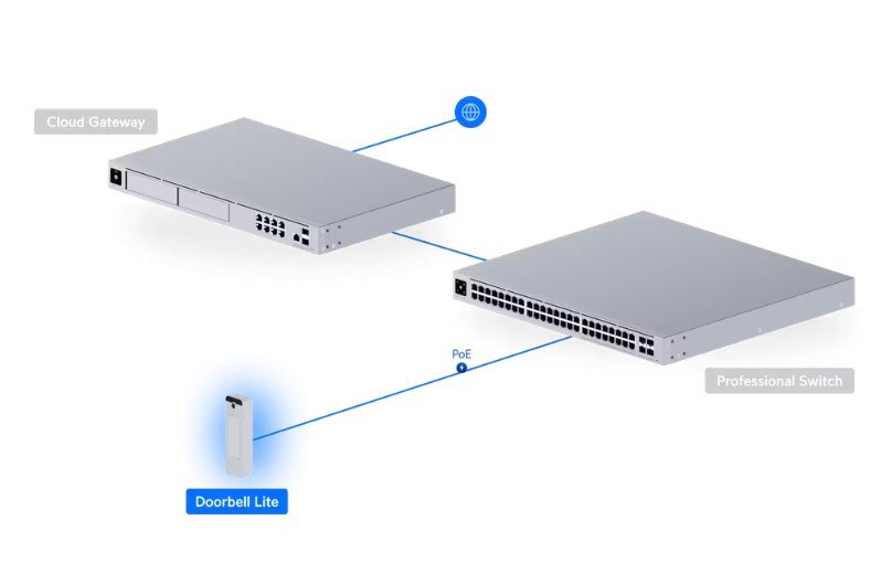 Ubiquiti UVC-Doorbell-Lite-W, UniFi Protect Doorbell Lite, bílá - obrázek č. 1