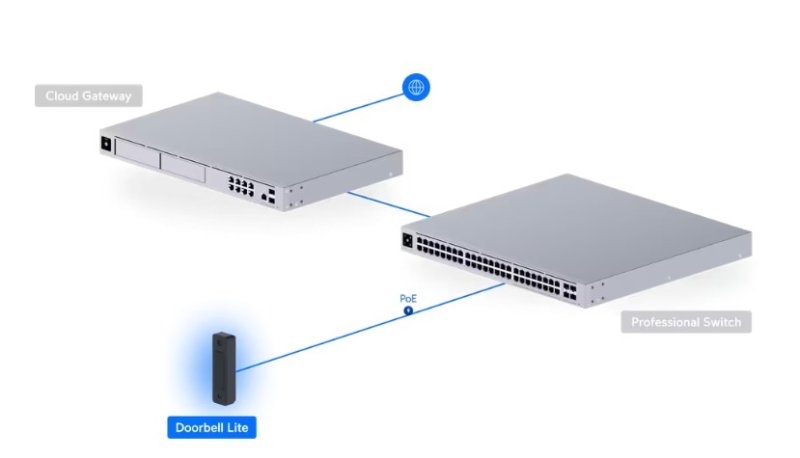 Ubiquiti UVC-Doorbell-Lite-B, UniFi Protect Doorbell Lite, černá - obrázek produktu
