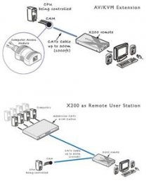 AdderLink X200 ext., USB, 100m  (X200-USB/P)