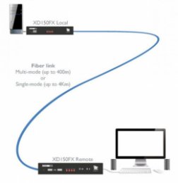 ADDERLink® XD150FX DVI extender po optickém vláknu  (XD150FX-MM)